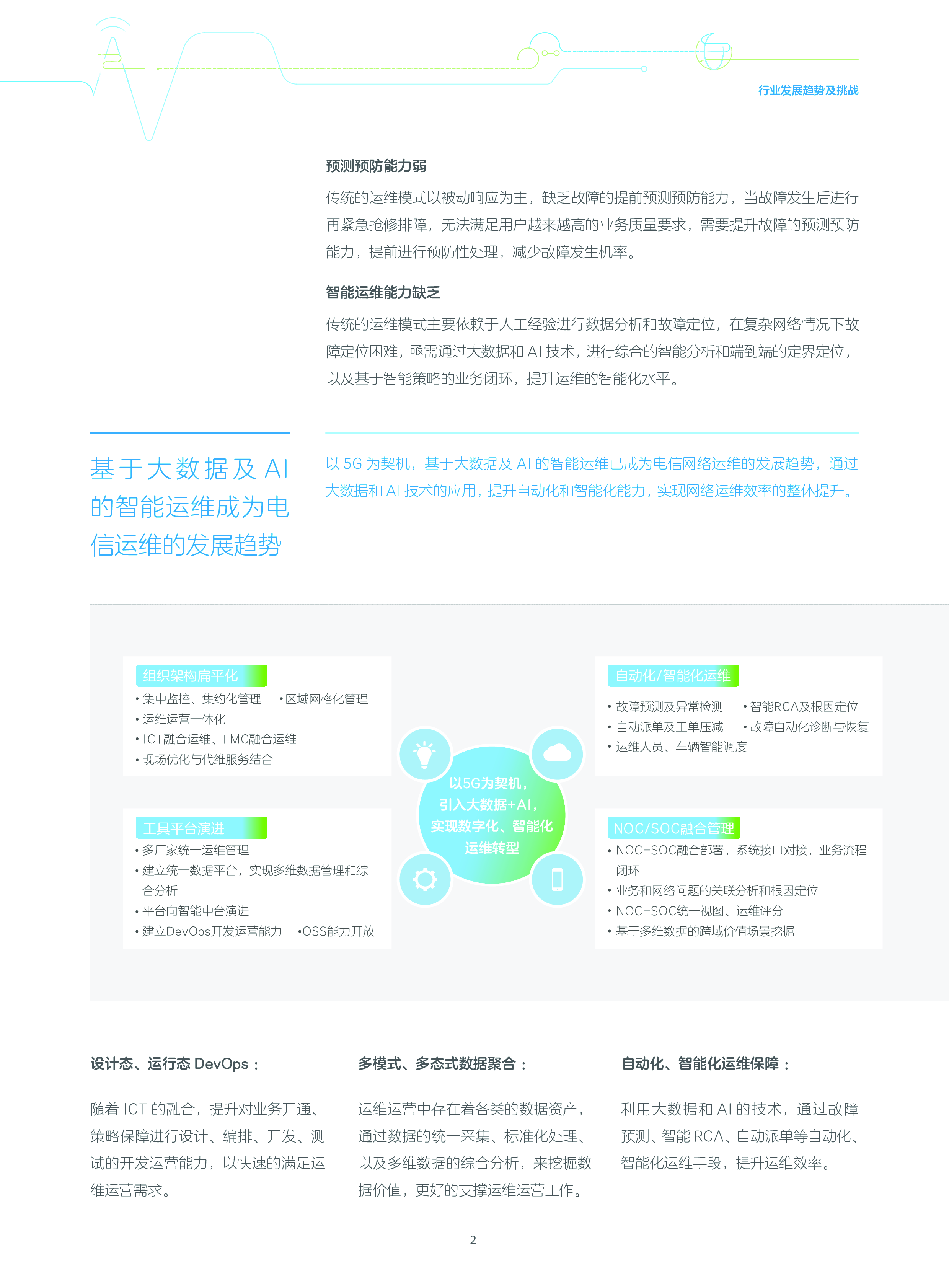 中兴:UniSeer智能网络运维白皮书